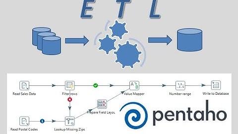 INSTALACION DE SPOON, PROCESO ETL CON SQL SERVER