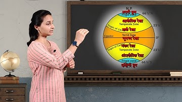 पृथ्वी के ताप कटिबंध - Heat Zones Of the Earth, chapter 6, class 5