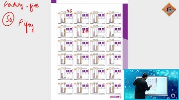 Gohar Skill Up Mathematics 2|Unit 1|Lec 3|Numbers up to 100