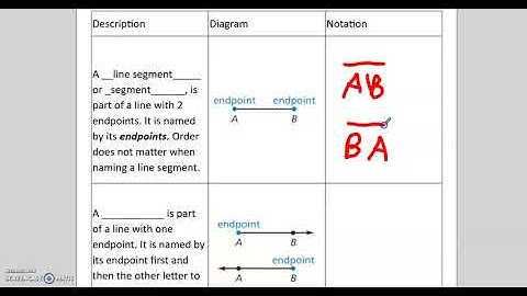 1 1 Points, Lines and Planes Part 1