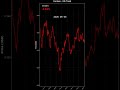 🚀 CRYPTO TODAY: Who’s Pumping & Who’s Dumping? 📉#shorts #crypto