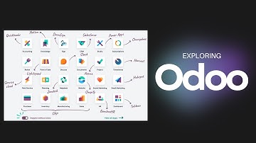 Exploring Odoo - A Game Changing All In One Management ERP Software #accounting #netsutie #software