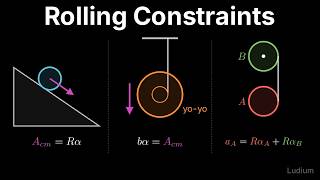 Classical Mechanics | 24.3: Rolling Constraints: Incline, Yo-Yo and Two Unwinding Drums