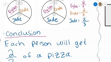 5th Grade Fractions and Division Chapter 8 Lesson 1