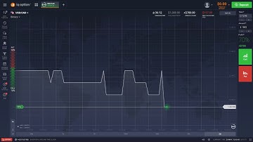 Trading Binary Options on IQOptions   Nadex Trading Alternative   Part 8