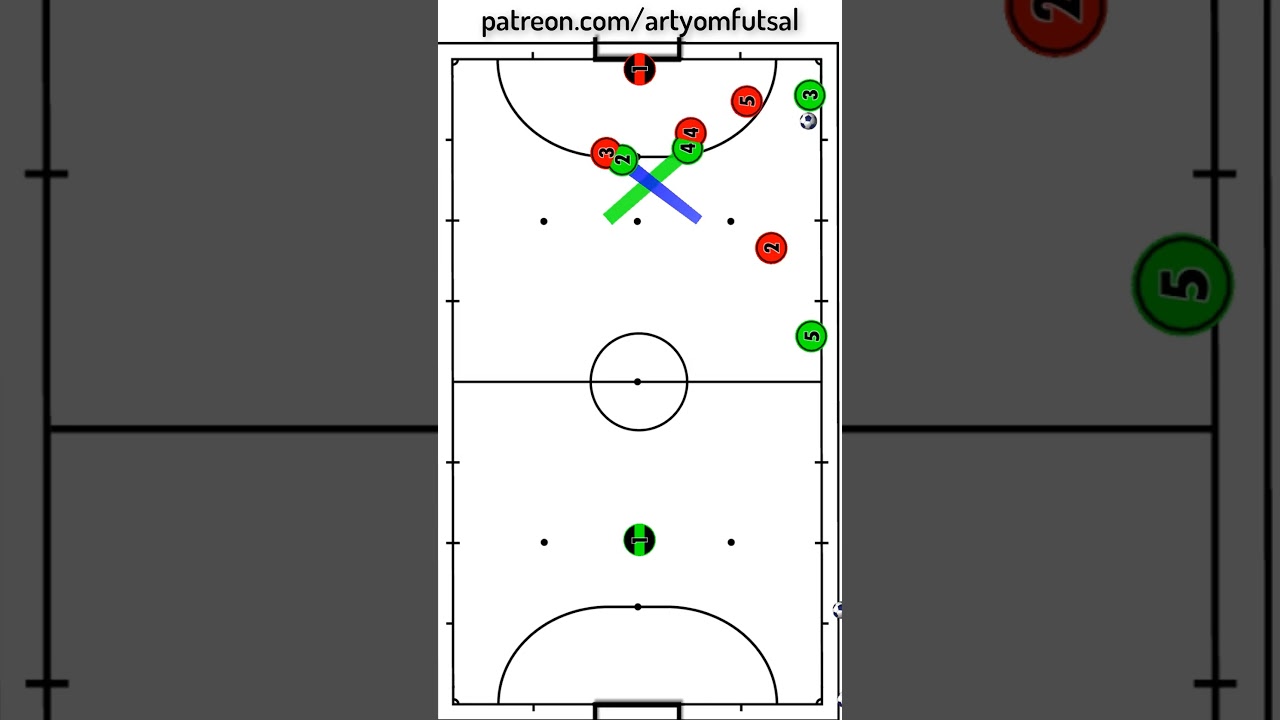 How To Score on Corners!🔥Tactical Breakdown #futsal #tactics