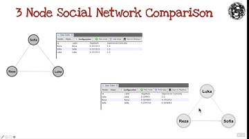 An Overview of Eigenvector Centrality and Pagerank for Social Networks.