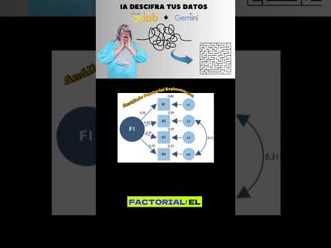Definición de Análisis Factorial  #asesoriaprofeluisa  #estadistica