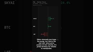 $TST surged 92.1% in 24H — PWS Crypto Market Alert #Shorts