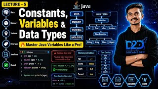 Lecture 5 | Java Variables, Constants & Data Types in Marathi 🚀 | Complete Java Course | Dream2Dev