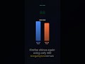 Chrome vs Firefox: Real Benchmark Data Will Surprise You #softwarecomparison #opensource #benchmark