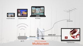 DVB-T2 Gateway For Multiscreen Digital TV Reception DVB-T2 Gateway For Multiscreen Digital TV Reception
