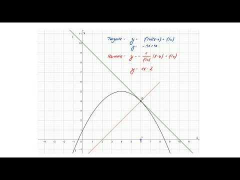 Video: So Finden Sie Die Tangente Der äußeren Ecke