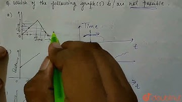 Which of the following graph (s) is / are not possible  | CLASS 12 | ONE DIMENSION MOTION | PHYS...