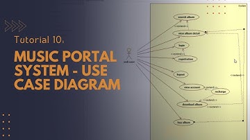 Tutorial 10: Music portal system - Use Case Diagram - Star UML 5.0 - TY BSc. IT practical exam