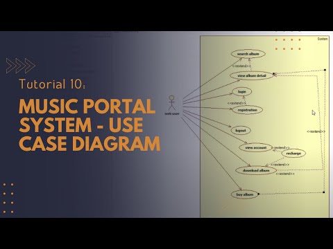 Tutorial 10: Music portal system - Use Case Diagram