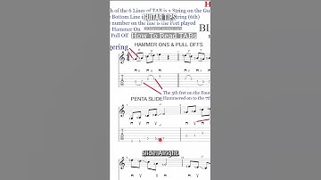 TABs Demystified: Learn the Secrets of Slides! 🎸🔍 #guitartips #tabs