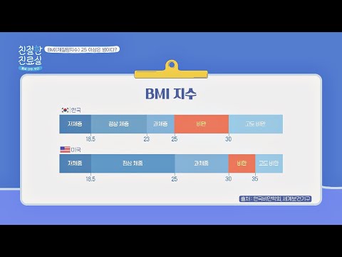 키와 몸무게를 이용해 비만을 측정해 주는 「BMI」 친절한 진료실(hello my doctor) 33회 | JTBC 210301 방송