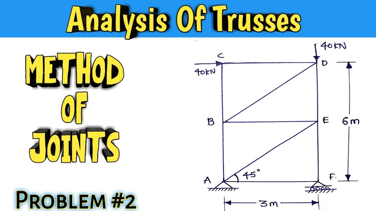 Truss Method Of Joints | Analysis Of Truss Problem-2 | (हिंदी में ...