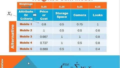 WSM & WPM (Weighted Sum Model & Weighted Product Model)