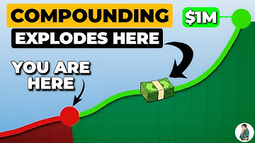 Dit is wat er "ALTIJD" gebeurt vlak voordat uw compounding explodeert