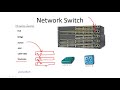 Компьютерные уроки/Уроки Cisco/CCNA 200-301 (часть1) Урок 2 (Switch & Router)