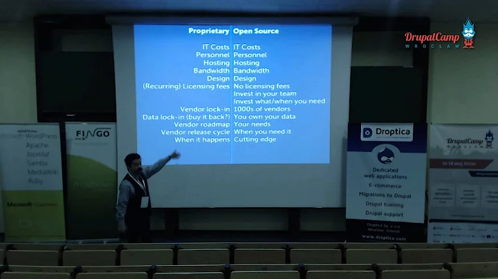 Selling the benefits of Drupal, not the *** featur...