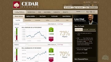 CEDAR Finance Binary Options Trading