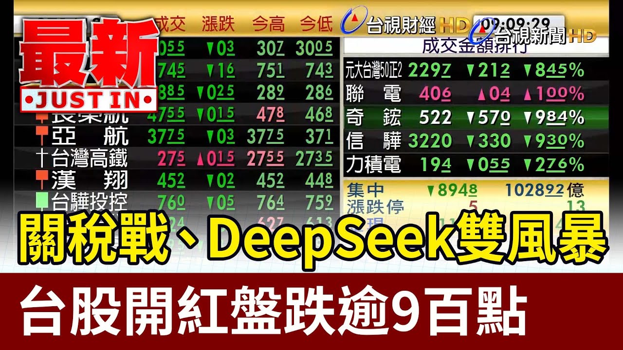 關稅戰、DeepSeek雙風暴 台股開紅盤跌逾9百點【最新快訊】