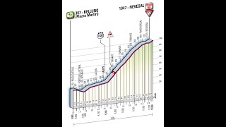 Giro d'Italia 2011 16a tappa Belluno-Nevegal (cronoscalata 12,7 km)