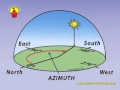 Introduction to Solar Orientation [Solar Schoolhouse]