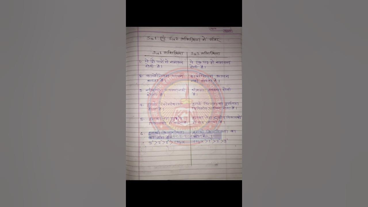 रसायन शास्त्र का पेपर 12वीं का chemistry ka paper class 12th 2023 barahvin ka chemistry ka