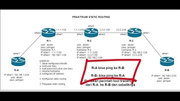 KONFIGURASI ROUTING STATIC MIKROTIK CLI | VIRTUALBOX