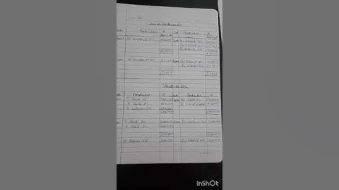 Financial Accounting by S.M Shukla#Instalment Payment System#Practical question 3#Like👍