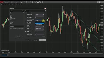 Auto ZigZag Pitchfork indicator Ninjatrader NT8