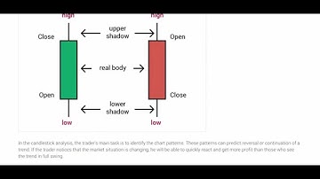 Forex Binary Option Strategy Japanese Candlesticks