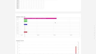 User  Timeline introduction