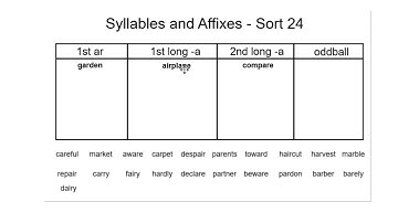 Syllables and Affixes Sort 24