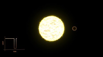 Transit Method Single Planet