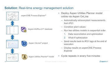Product Demo of a Real-Time Energy Management Solution