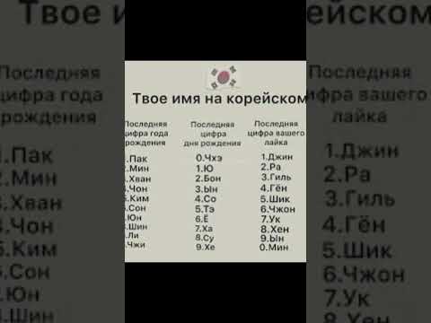 какое твоё имя