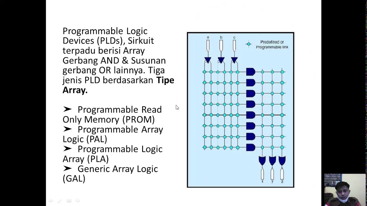 Menerapkan Konsep Teknologi Programmable Logic Device (PLD) - YouTube