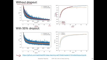 L10.5.4 Dropout in PyTorch