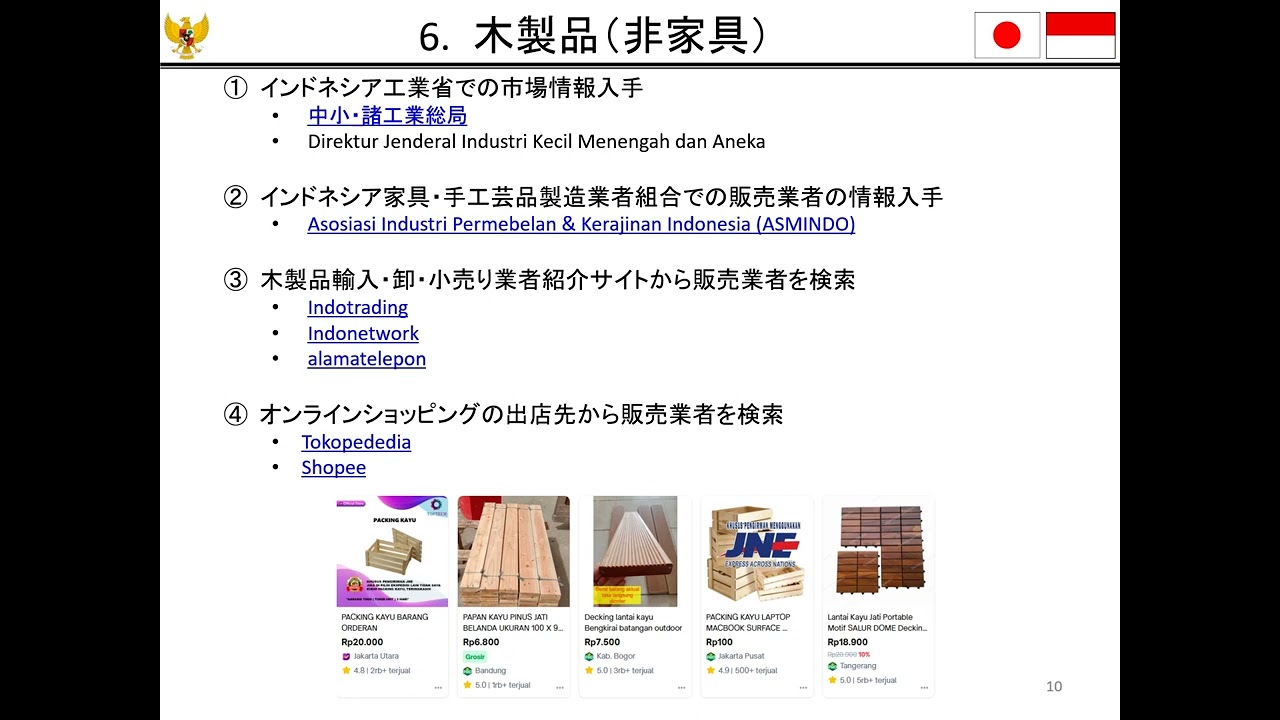 インドネシアでの業種別市場開拓手法
