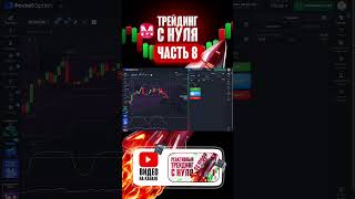 Технический анализ для начинающих | Разворот цены
