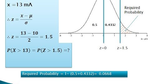 How to find Normal Distribution in Microsoft Excel !!!