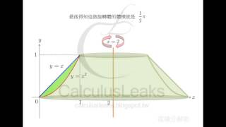 【微積分解密CalculusLeaks】《積分的應用》〈使用「切片法」與「剝殼法」求形體的體積〉 如何求出兩條曲線繞著平行y軸的直線所旋轉出來的旋轉體體積?例題3