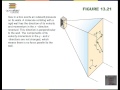 Ideal Gas, Ideal Gas Law, Distribution of Speeds