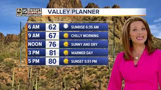 Dry days ahead of us