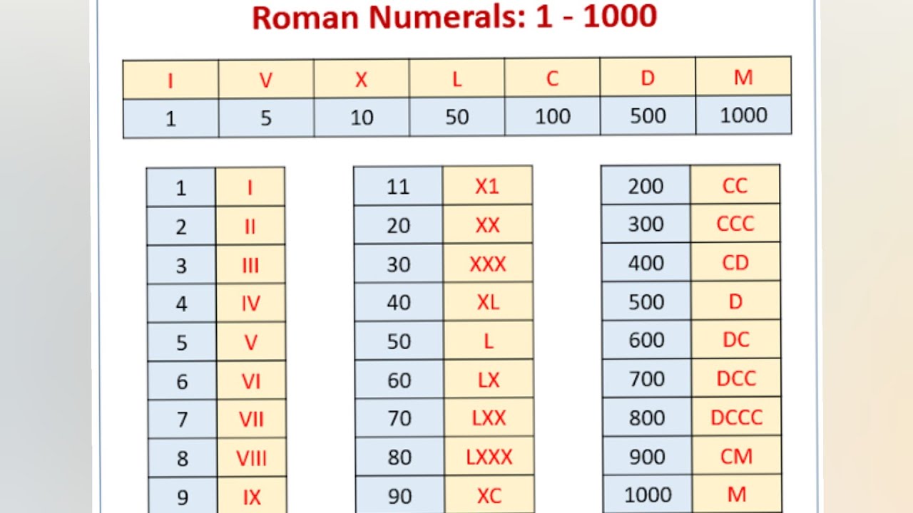 Римские от 1 до 30